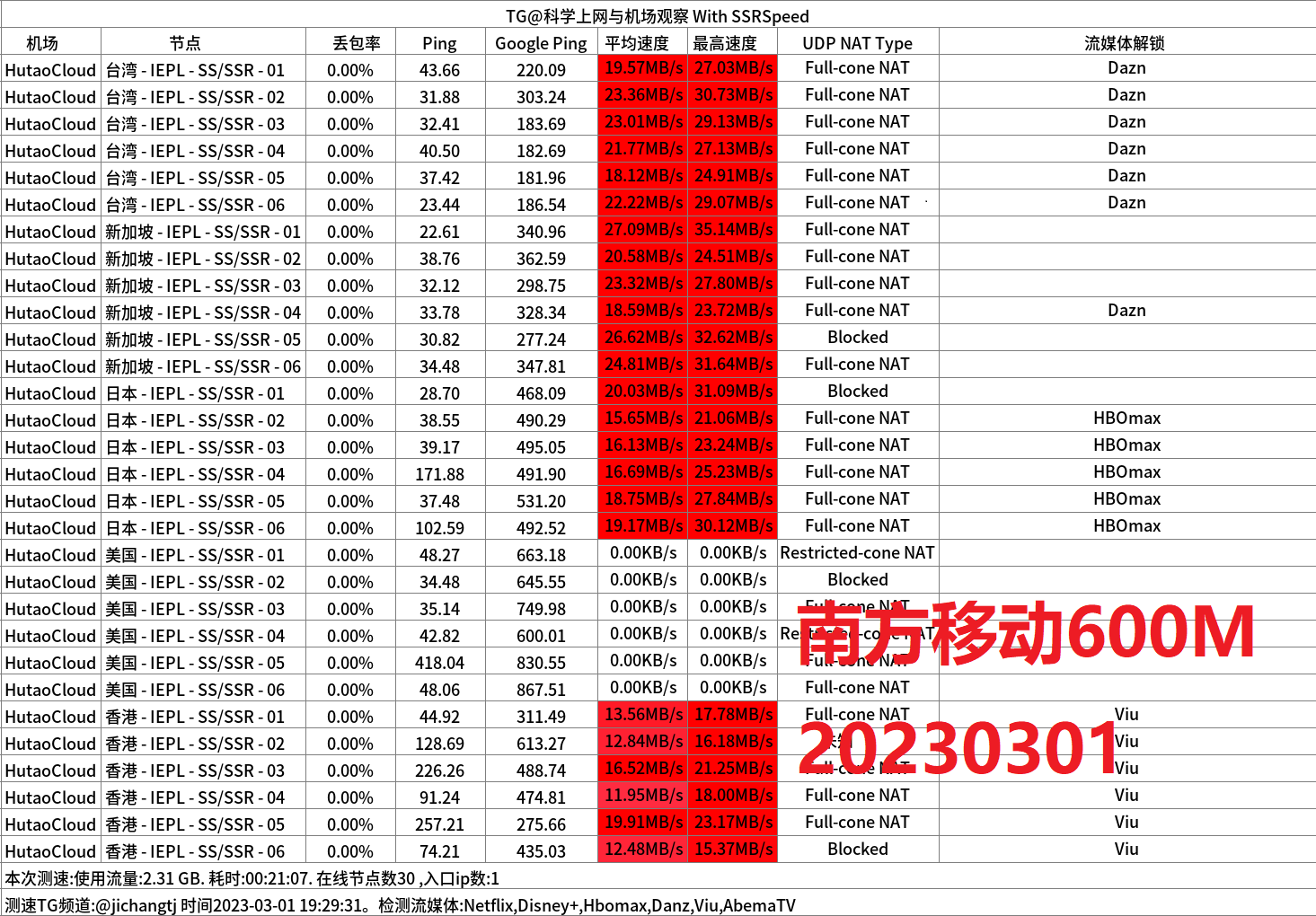 南方移动600M晚高峰