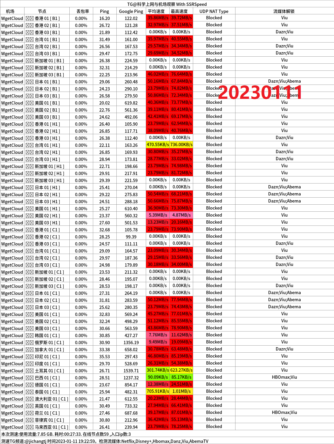 gacloud晚高峰移动600M家宽测速